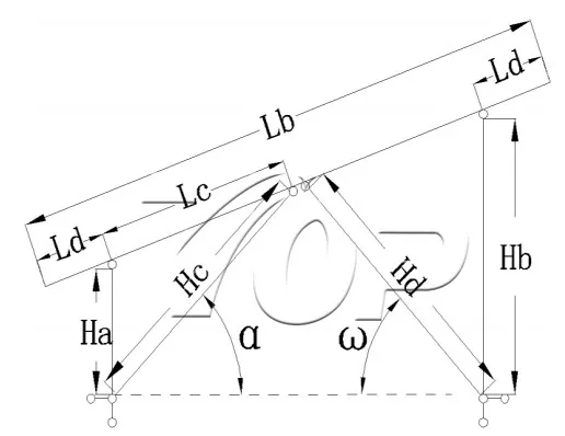 Ground Mounted Solar Panel Kits